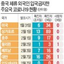 중국인 입국 금지? 말장난은 그만 좀 했으면... 이미지