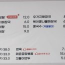 양평해장국 장성점 이미지