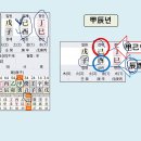 사주에서 보이는 박세리와 부친의 관계 이미지