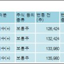 동일산업(주) 이미지