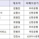 주식회사 대영와이드