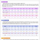 월송리 컨트리클럽 이미지