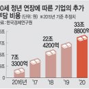 차리제 이미지