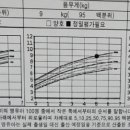 미래이비인후과소아청소년과의원 이미지
