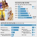 건강기능식품 이미지