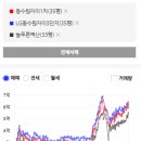 늘푸른에듀 네이버블로그