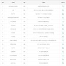 지에스(GS)25 신길센트럴점 이미지