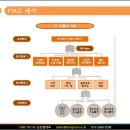 제3장 – 품질을 유지한다(1) 이미지