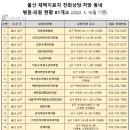 시계탑리즈여성의원 이미지