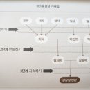 내 안에 잠든 성장 가능성을 깨워줄 최고의 무기! 기록하라. (거인의 노트). 이미지