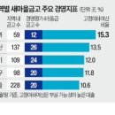 새동산축산