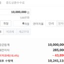 인천치과의사신용협동조합 이미지