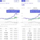 분당-89 | [임장 후기] 재건축 사업성이 뛰어난 분당동 샛별마을