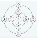 RE:Q59. 1~9까지 자연수를 하나씩 넣어 두 원 둘레의 합 두 지름의 합이 모두 같게 되는 수를 채워보세요 (정답 공개)END. 이미지