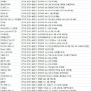 W에이스gym/스포츠재활센터 | 안양헬스장