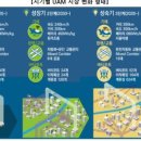 굿모닝종합카 네이버블로그