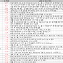 9월 9일 특징 상한가 및 급등종목, 시간외 상승 / 상승 종목 이유