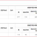 길음5 이미지
