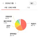리치 오름 강의 후기 [매일 공돈 만들어 부수입 벌기]