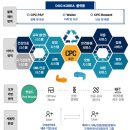 도그니엘 이미지