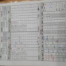 7월19일 경기기계공업고 4경기결과 이미지