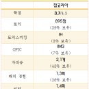 의류 제조 수출 기업 세아상역 다양한 영어 질문 공부하고 익숙해져야 해