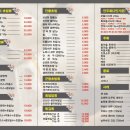 신선한점 | [북한산 맛집]역대급 북한산 초밥 맛집! 고시히카리 신선한 초밥에서 초밥 먹고온 후기