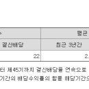 디와이이노베이트(주)