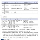 한국보훈복지의료공단 김해보훈요양원 이미지