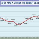 신명부동산공인중개사사무소 이미지