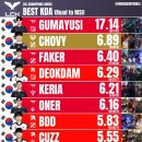 사직실내체육관 이미지