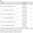 갤럭시S2/세느 휴대폰 개통 상식, 사람들이 잘 모르는 개통과 공기기에 대한 이? 이미지