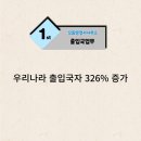 으뜸행정사 이미지