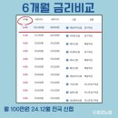 답동신협 1층 이미지