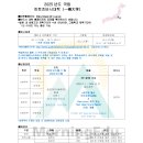 ＜국립＞ 2025년도 히토츠바시대학（一橋大学） 이미지