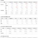 2020년 8월 25일 주식시황 & 선물옵션지표 & 경제이슈﻿ 이미지