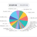 서호이엔지