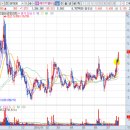 (주)휴온스생명과학 이미지