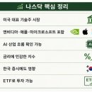한국종합기술주