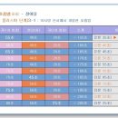 단사 이미지