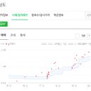 삼광치과의원 네이버블로그