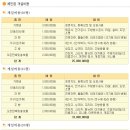 김밥천국 이미지