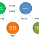 행복한 주택연금 잘알고 가입합시다. 이미지