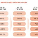 (주)성실기업 이미지
