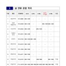 화양보건진료소 이미지