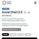 소셜서클