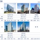 오피스알파주 이미지