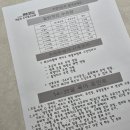 박문호소아청소년과의원 네이버블로그