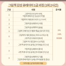 그림책 큐레이터 2급 자격과정 이미지