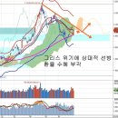 그리스 디폴트 확정과 영향, 그리스 문제의 방향과 환율 수혜 이미지